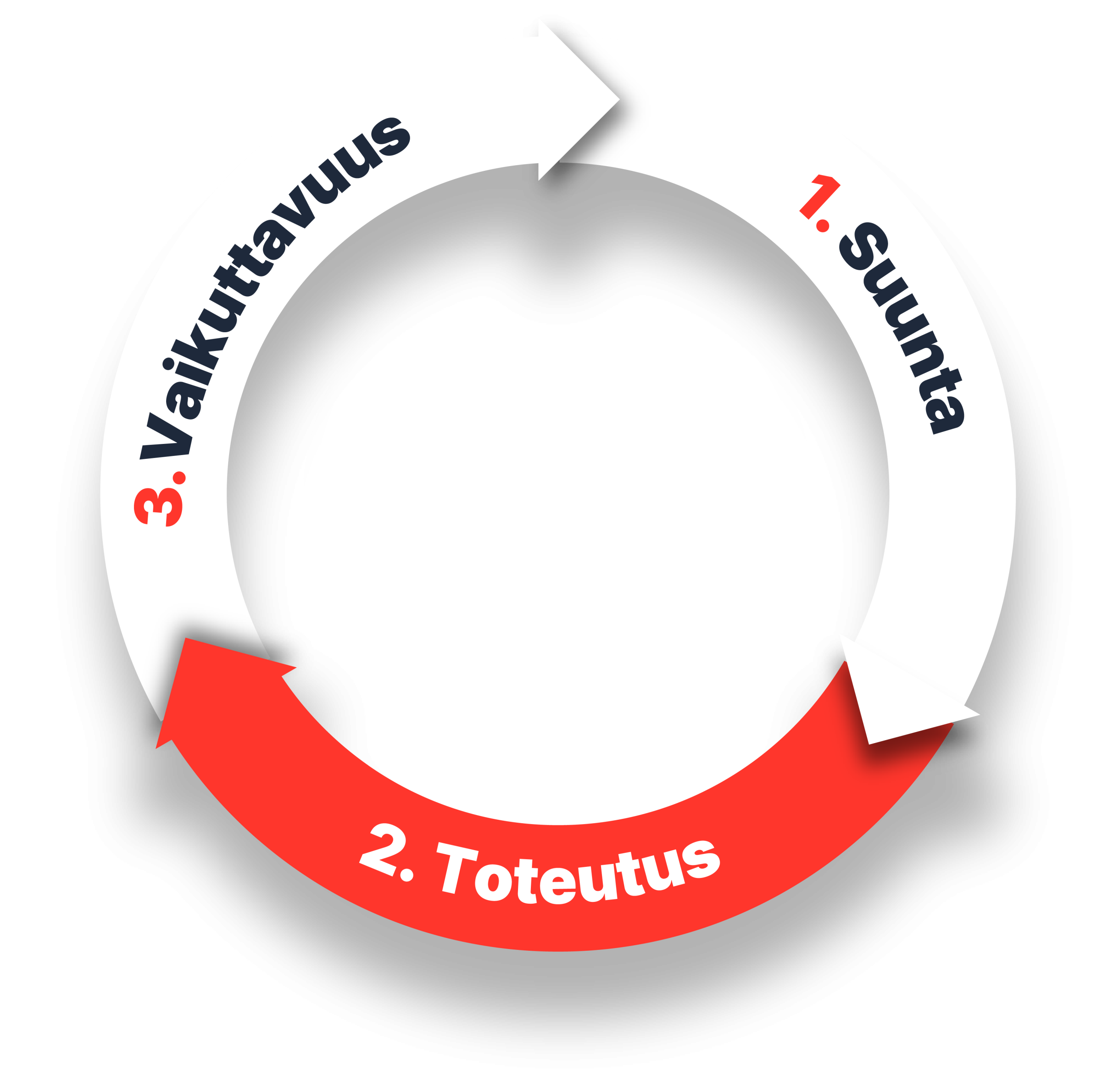 Toteutus