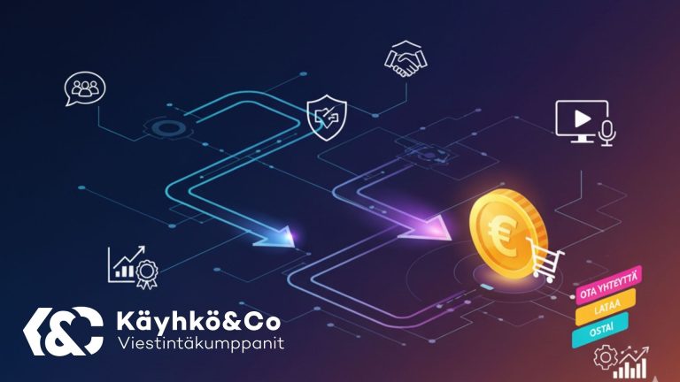 Tuovatko verkkosivut myyntiä